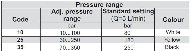 Druckbegrenzungsventil CPL 40/12-35A