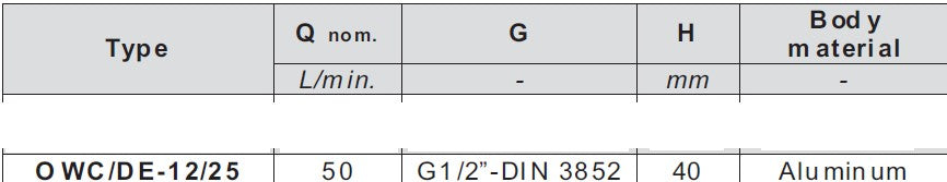 Senkbremsventil  OWC/DE-12/25