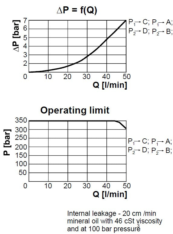 6/2 Wegeventil RS06TC-38/24-2