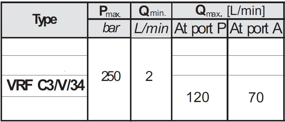 3-Wege Stromregelventil VRFC3/V/34