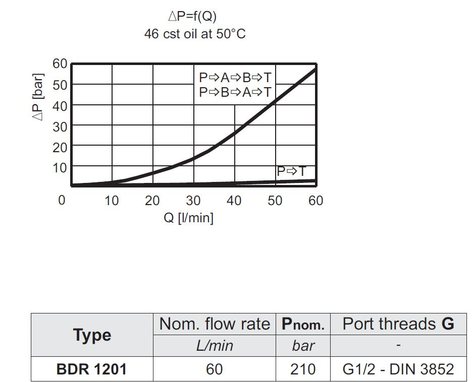4/3 Wegeventil BDR1201