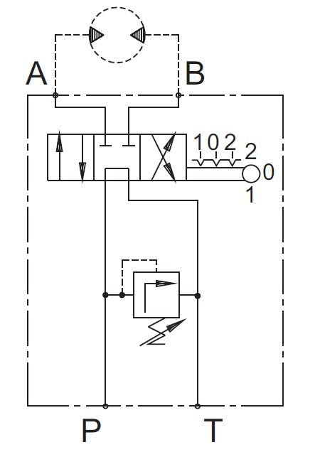 4/3 Wegeventil BDR1205/25A