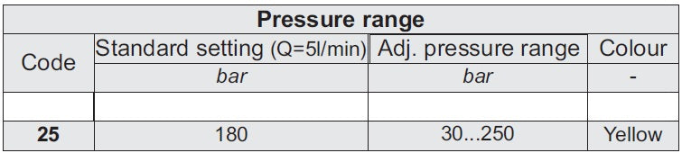 4/3 Wegeventil BDR1205/25A