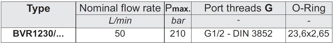 3/2 Wegeventil BVR1230/12