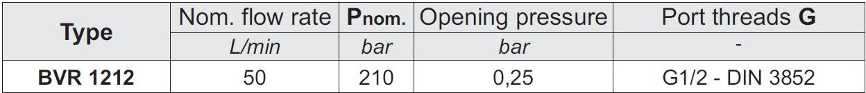 Hydraulikblock BVR1212